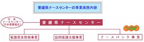 愛媛県ナースセンター